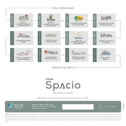 Vision Spacio Brochure Image 17