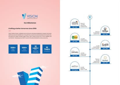 Vision Rhythm Brochure Image 19