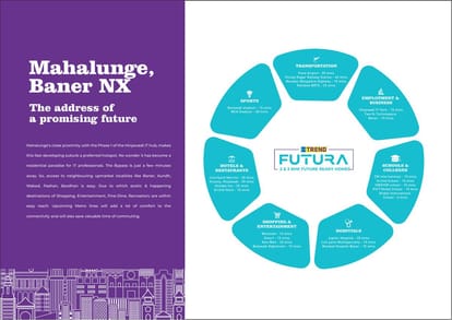 Saheel Itrend Futura Brochure Image 5