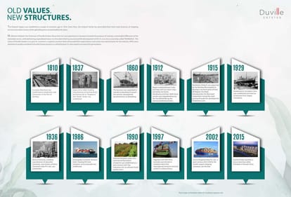Duville Riverdale Grove Brochure Image 2