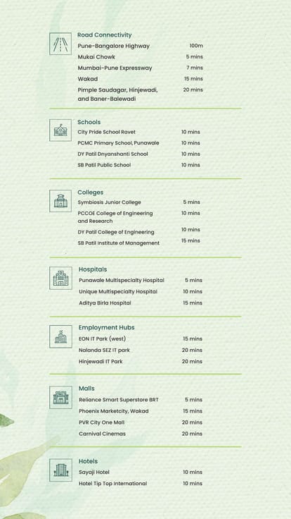 GK Aryaban Brochure Image 9