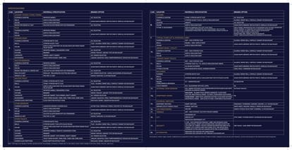 Signature Global De Luxe DXP Brochure Image 37