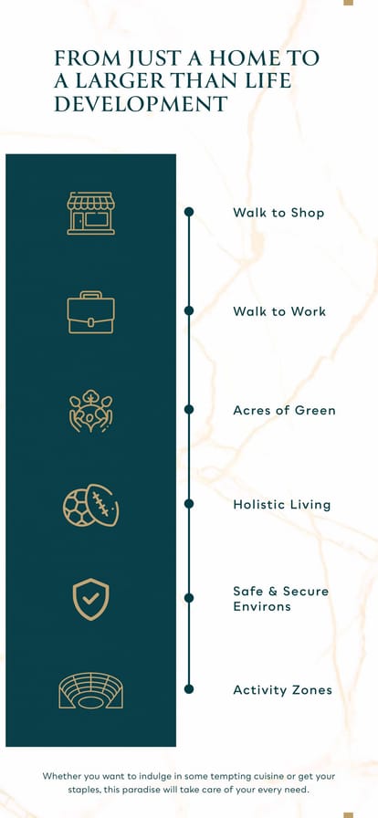 M3M Capital Brochure Image 3