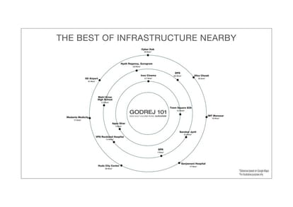 Godrej 101 Brochure Image 6