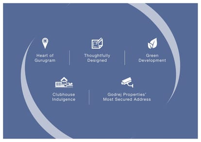 Godrej Habitat Brochure Image 4