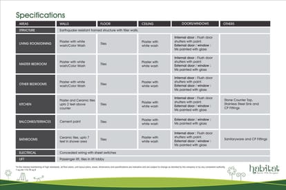 Conscient Habitat Prime Brochure Image 8