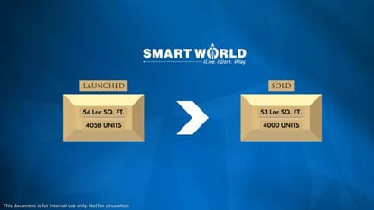 Smart World One DXP Brochure Image 4