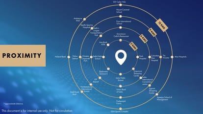 Smart World One DXP Brochure Image 33