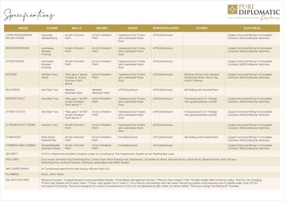 Puri Diplomatic Residences Brochure Image 43