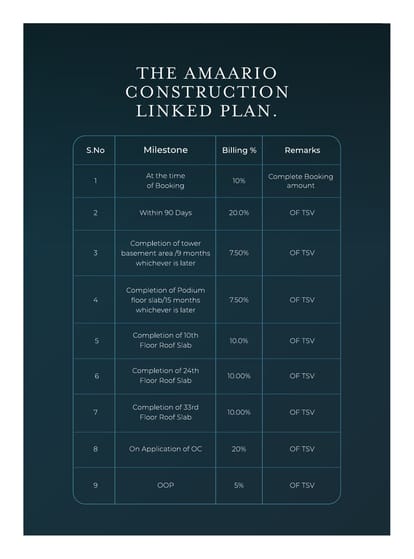 BPTP Amaario Brochure Image 22