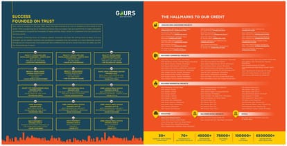 Gaurs Runway Suites Brochure Image 20