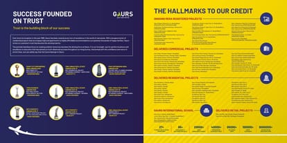 Gaur Aero Suites Brochure Image 22