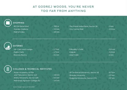 Godrej Woods Brochure Image 15