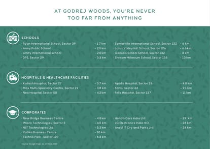 Godrej Woods Brochure Image 14
