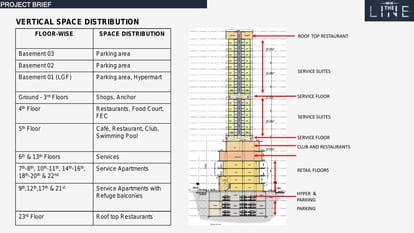 M3M The Line Brochure Image 7