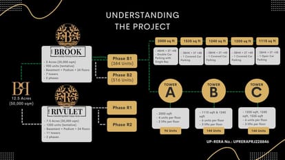 The Brook And Rivulet Brochure Image 10