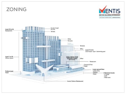 GYGY Mentis Brochure Image 8