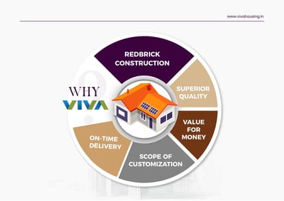 Viva Vibrant Brochure Image 4