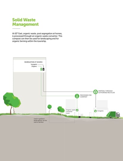 Assetz 63 Degree East Brochure Image 24