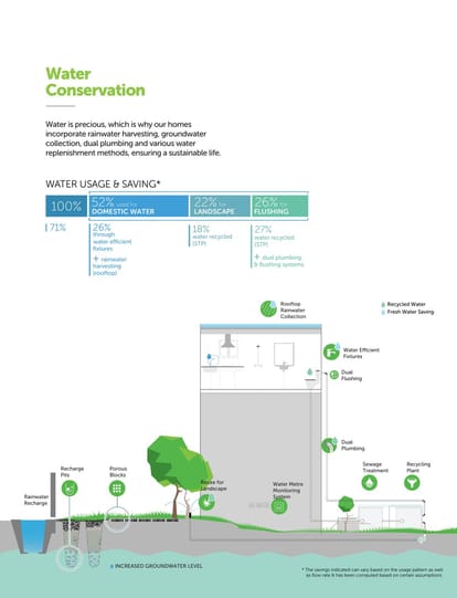 Assetz 63 Degree East Brochure Image 23