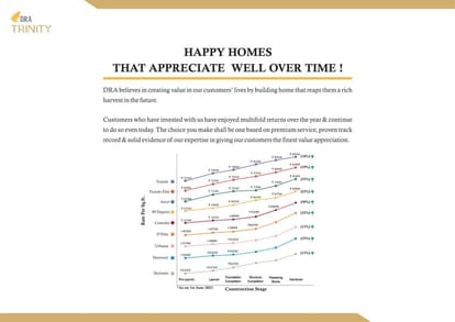 DRA Trinity Brochure Image 7