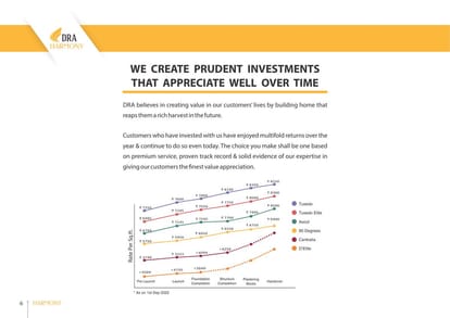 DRA Harmony Brochure Image 7