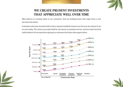 DRA Beena Clover Brochure Image 7