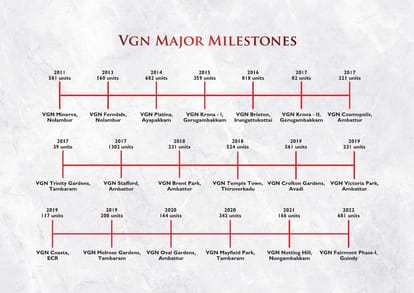 VGN Fairmont Brochure Image 58