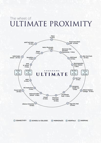 Shriram Codename Ultimate Brochure Image 4