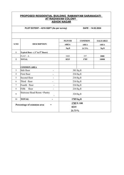Ramaniyam Saranagati Brochure Image 4
