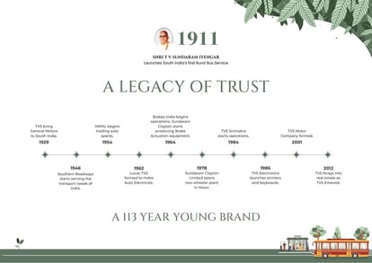 TVS Emerald Udyana Brochure Image 2