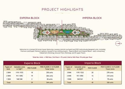 Sowparnika Euphoria in the East Brochure Image 14