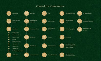 Sowparnika Life On The Green Brochure Image 15
