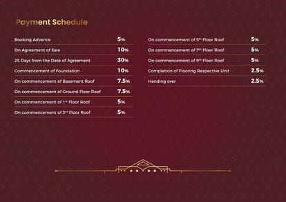 Casagrand Keatsway Brochure Image 50