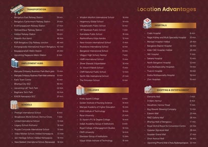 Casagrand Keatsway Brochure Image 53