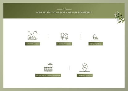 Godrej Lakeside Orchard Brochure Image 6