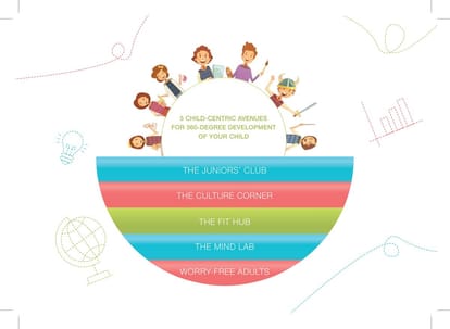 Godrej Nurture Brochure Image 13