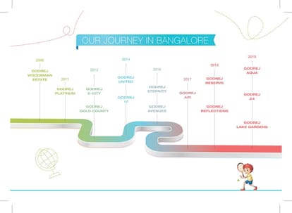 Godrej Nurture Brochure Image 4