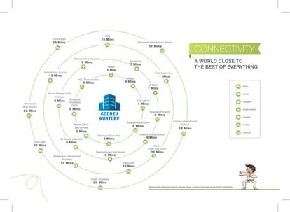 Godrej Nurture Brochure Image 10