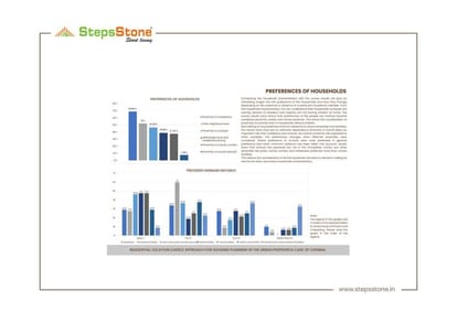 Steps Stone Vatsa Amaze Brochure Image 25