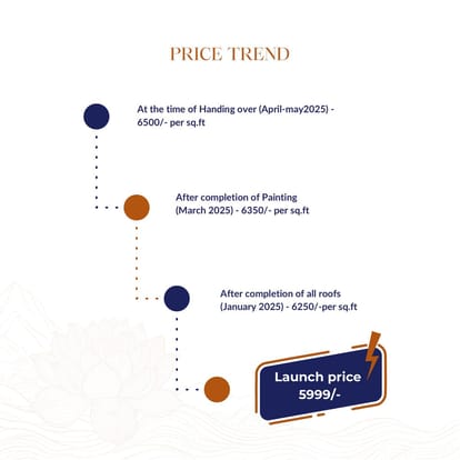 SriHarii Ananta Brochure Image 18