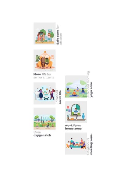 Om Sree Sky Park Brochure Image 42