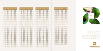 Honer Richmont Brochure Image 25
