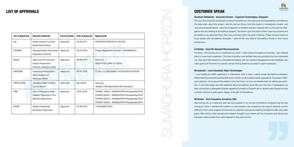 Sumadhura Horizon Brochure Image 20